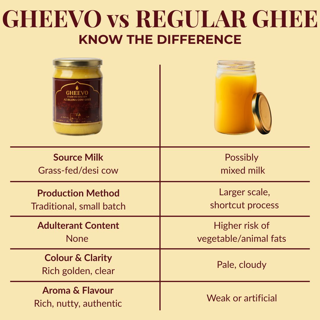 GHEEVO A2 Bilona Cow Ghee - 500 ml