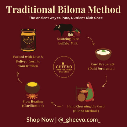 Gheevo | Desi Ghee – 1000 ml